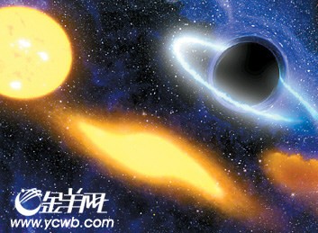 科技时代_美国科学家首次观测到黑洞“撕裂”吞噬恒星