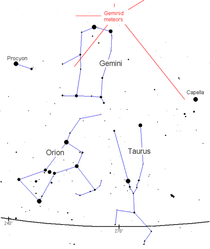 2011年12月天象以及双子座阿尔法流星雨图示