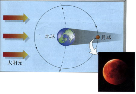 北京天文馆周末讲解月食(图)_科学探索