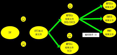 DVƵҵ֮Ԥƪ