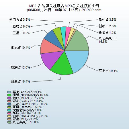 世界波什么意思，世界波的定义