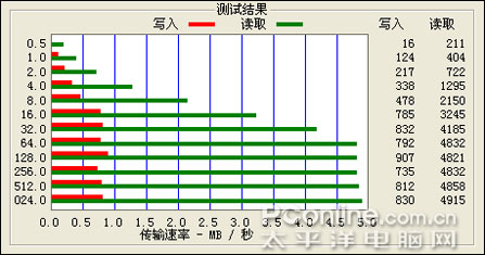 սiPodnanoǾ»YP-Z5F