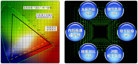 长虹32英寸液晶电视LT3219P评测报告