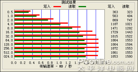 ˫оеOPPO¿ƵMP3D11L