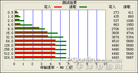 ǿԼ۱SandiskMP3e260