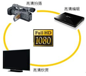 索尼博乐汇2006跃动体验今日之星由你来