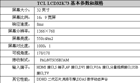 []ֽTCL32ҺTVֵ