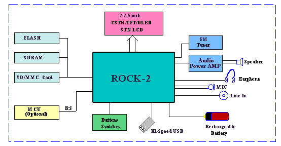 QVGA2608оħRM400