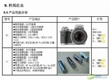 ע:SONYDCѾڲ