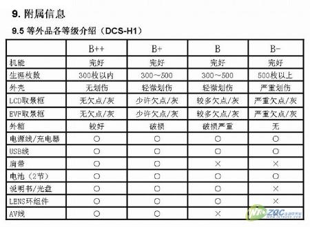 ע:SONYDCѾڲ