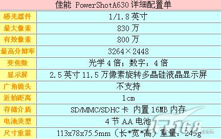 [广州]A系最超值机佳能A630冰点价2100