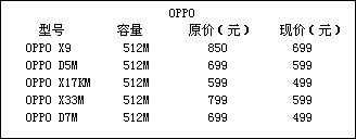 512M/399ԪOPPOоMP3