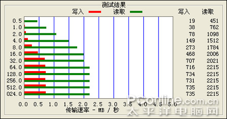 秒杀一切视频MP3 CMD大屏全能MP4 V96试用