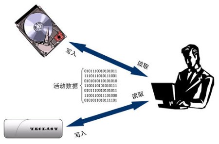 Uƶߣ̨8G888Ԫ