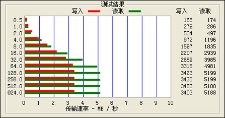 巅峰对决iriverS7与iPodShuffle2横评(8)