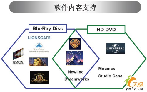 ȷBDP-HD1PS3Ա