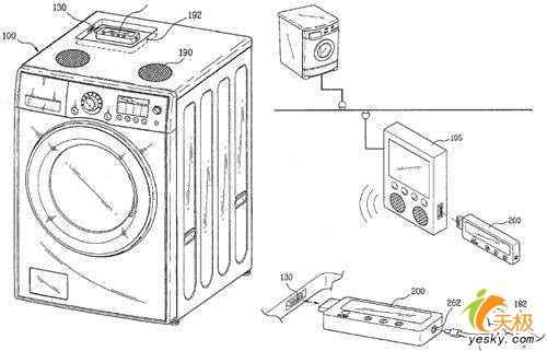 lg专利产品ipod洗衣机