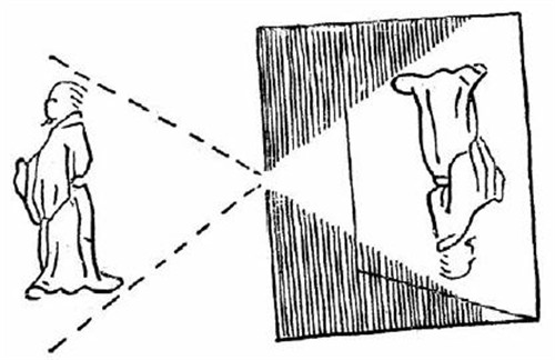 小孔成像原理诞生的