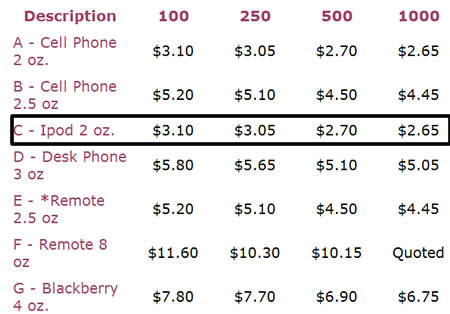 创意诱人巧克力iPod最低只卖2.65美元