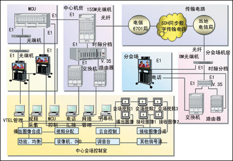 规划与实施:北京法院电视会议系统