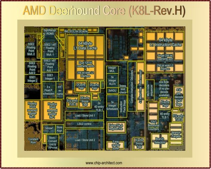 解密AMD下代K8L 设计师绘制CPU架构图_硬件
