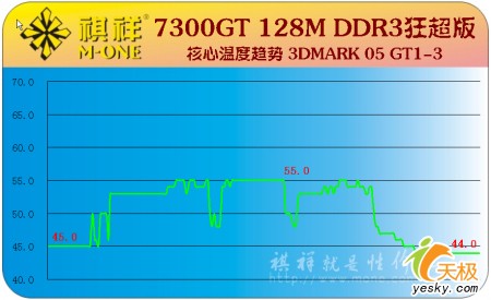 DDR3ˮ7300GTԿֱ599
