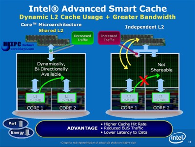 Core2ExtremeX6800AMDFX62ԱȲ(3)