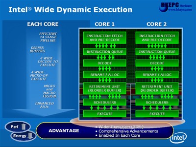 Core2ExtremeX6800AMDFX62ԱȲ(2)