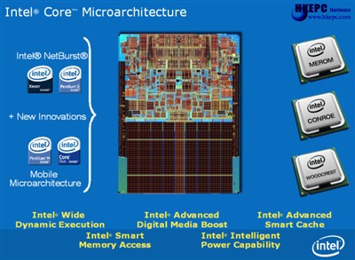 Core2ExtremeX6800AMDFX62ԱȲ(2)