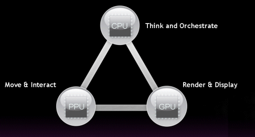 Ageiaѻ΢DirectX