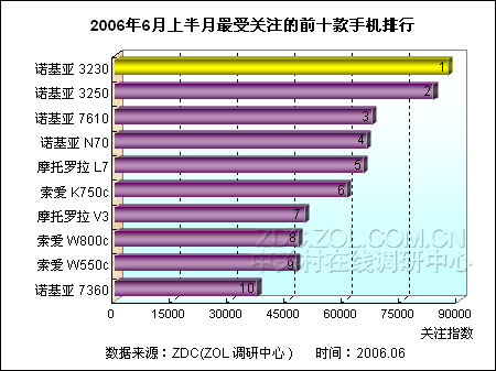ֻаŵ3250ֱ3230