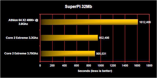 Core2X6800ռƵ3.75GHz