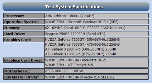 Geforce7300GTX1300Pro˭ǿ