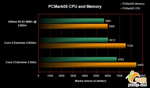 28Core2ExtremeX6800䳬Ƶ