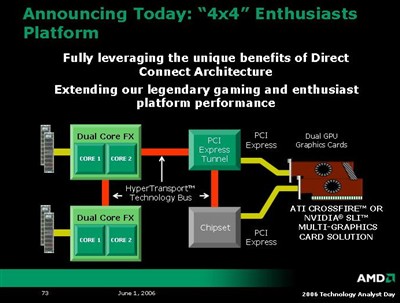 AMD4×4高端平台受8大软件巨头支持