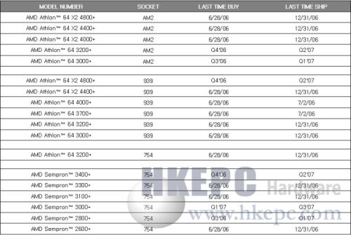 AMDץ񣺽ƳAthlon64X23600+