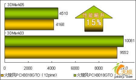 벻㻰˫X800Կ599