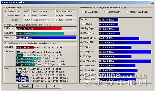 AM2ս939AMD3200+ȫ(7)