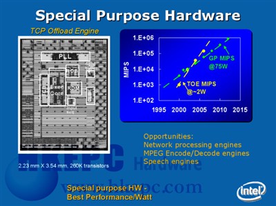 Intel多核心未来设计将朝向异类架构