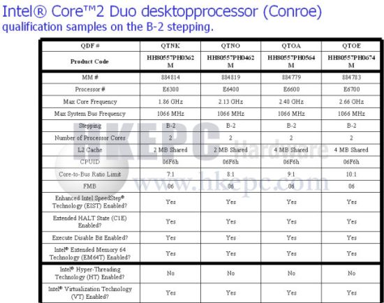 ConroeΪB2汾޸ǰشbug