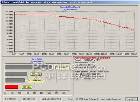 ҵIDEӲԼWD1600SB(2)