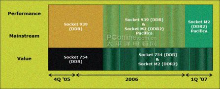 Socket754!9Ƽ