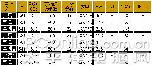 ۷籩ϮԼ۱CPU(2)