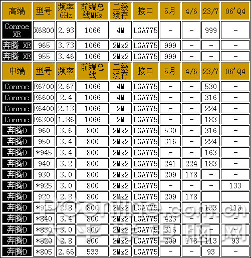 ۷籩ϮԼ۱CPU(2)