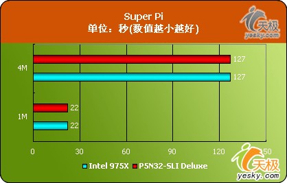 ConRoeϵǿSLIƽ̨˶P5N32-SLI