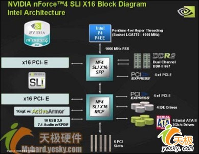 ConRoeϵǿSLIƽ̨˶P5N32-SLI