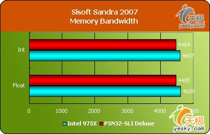 ConRoeϵǿSLIƽ̨˶P5N32-SLI