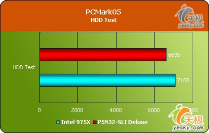 ConRoeϵǿSLIƽ̨˶P5N32-SLI