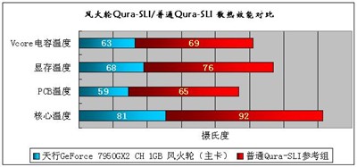 SLI!߲ʺƳ˫ɢר