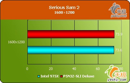 ConRoeϵǿSLIƽ̨˶P5N32-SLI